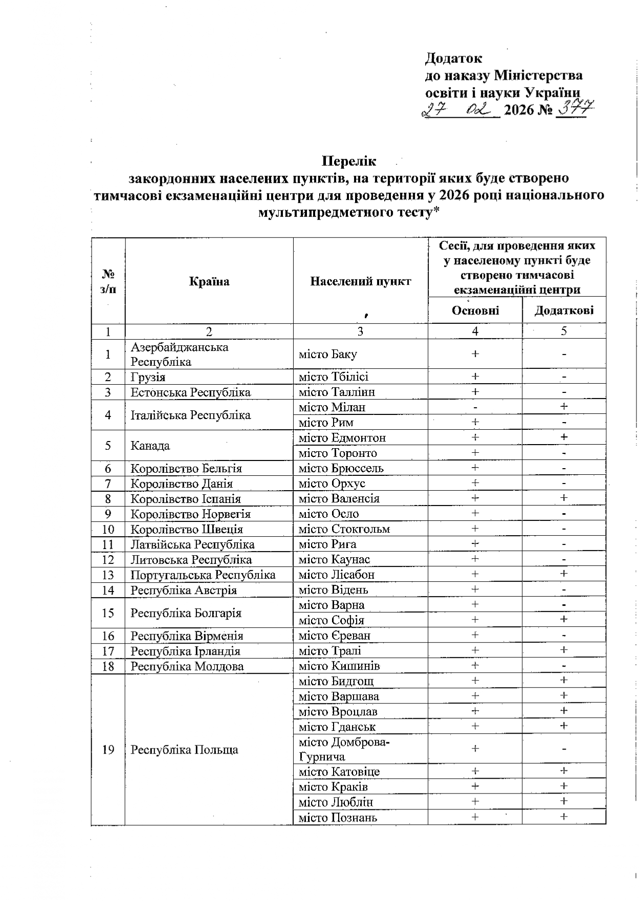 HAKA3 MOH 377 про ТЕЦ за кордоном.PDF d9bea5af c866 4855 a372 acef41ed576e page 0003